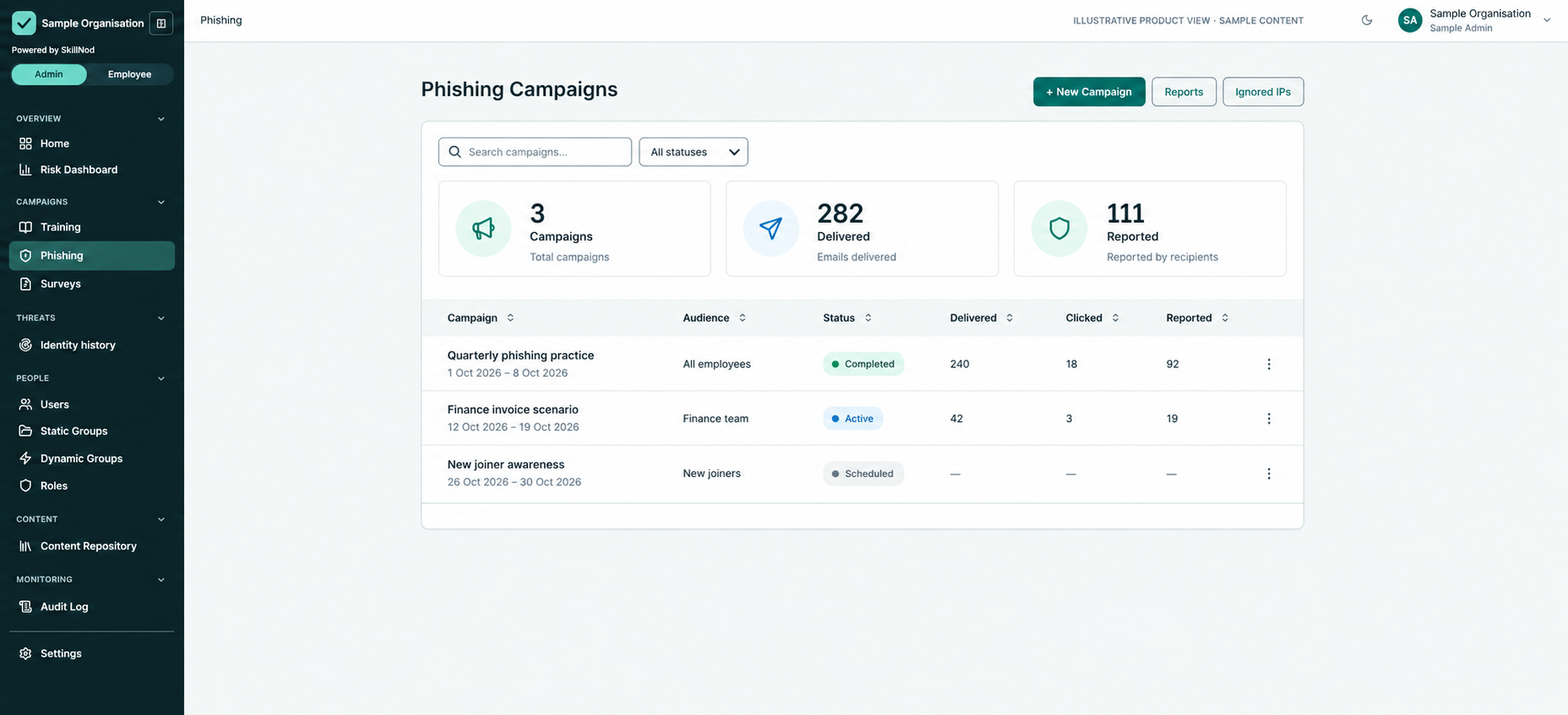 Edited phishing campaign workspace with fictional campaigns, delivery, click and reporting figures