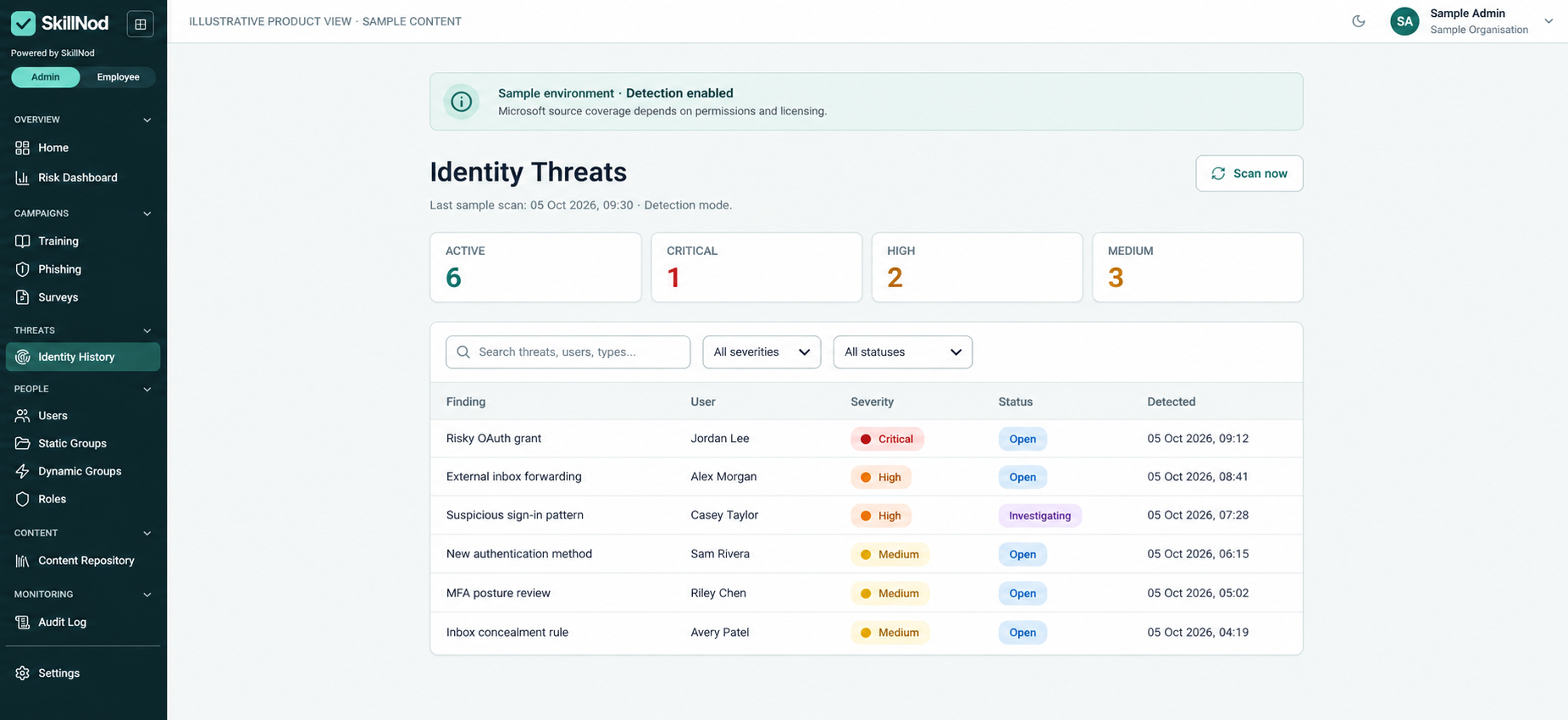 Edited Sentinel identity-threat workspace showing six fictional findings and severity levels