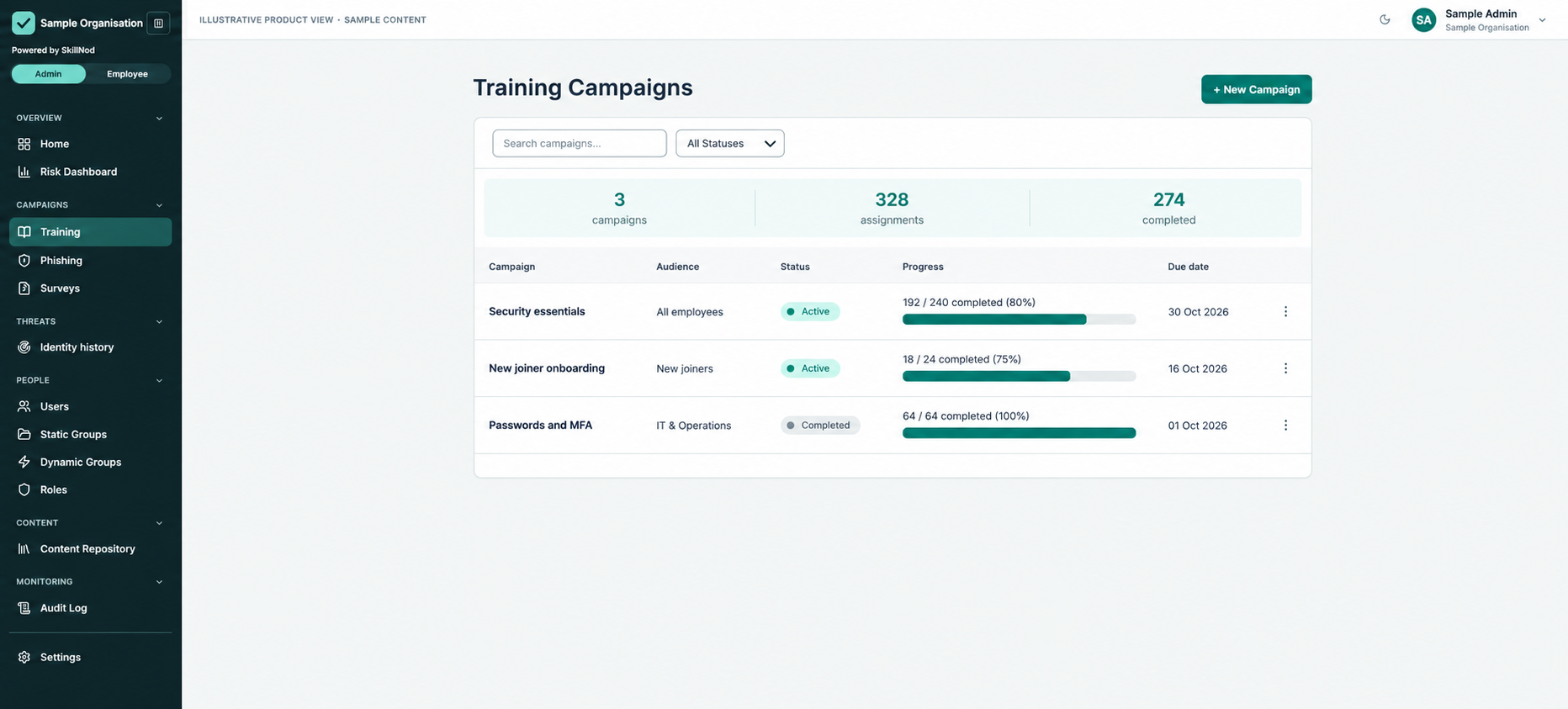 Edited training campaign workspace showing fictional assignments and completion progress